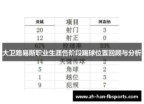 大卫路易斯职业生涯各阶段踢球位置回顾与分析