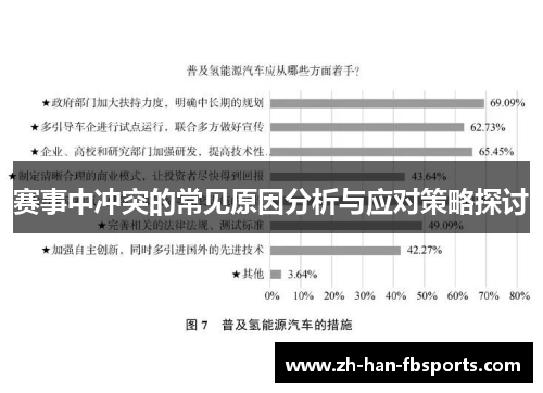赛事中冲突的常见原因分析与应对策略探讨