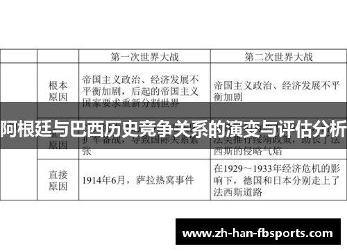 阿根廷与巴西历史竞争关系的演变与评估分析