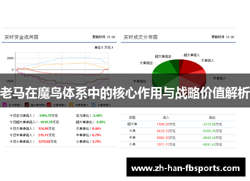 老马在魔鸟体系中的核心作用与战略价值解析