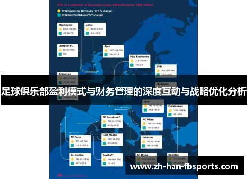 足球俱乐部盈利模式与财务管理的深度互动与战略优化分析