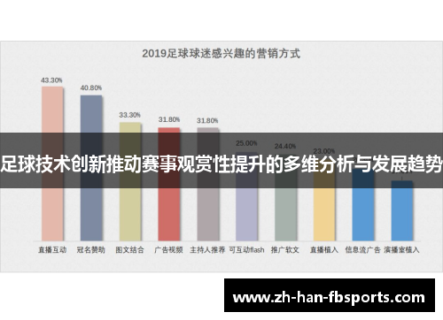 足球技术创新推动赛事观赏性提升的多维分析与发展趋势