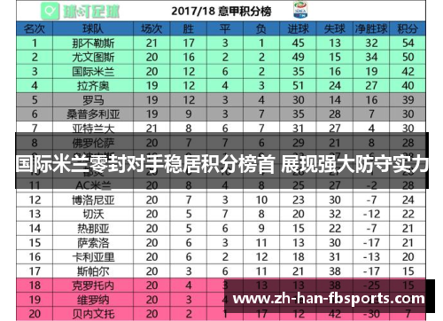 国际米兰零封对手稳居积分榜首 展现强大防守实力