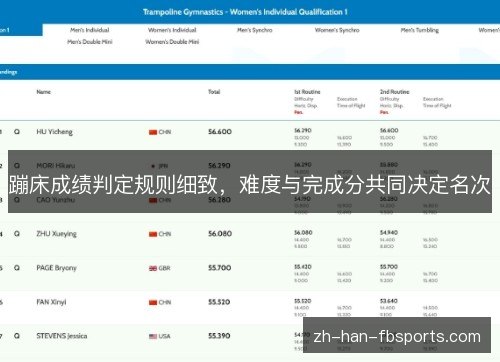 蹦床成绩判定规则细致,难度与完成分共同决定名次 蹦床成绩判定规则细致,难度与完成分共同决定名次